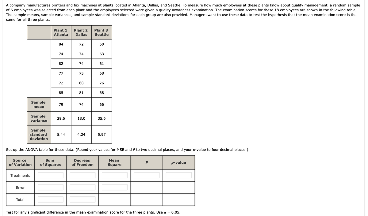 A company manufactures printers and fax machines at plants located in Atlanta, Dallas, and Seattle. To measure how much employees at these plants know about quality management, a random sample
of 6 employees was selected from each plant and the employees selected were given a quality awareness examination. The examination scores for these 18 employees are shown in the following table.
The sample means, sample variances, and sample standard deviations for each group are also provided. Managers want to use these data to test the hypothesis that the mean examination score is the
same for all three plants.
Plant 1
Plant 2
Plant 3
Atlanta
Dallas
Seattle
84
72
60
74
74
63
82
74
61
77
75
68
72
68
76
85
81
68
Sample
79
74
66
mean
Sample
variance
29.6
18.0
35.6
Sample
standard
5.44
4.24
5.97
deviation
Set up the ANOVA table for these data. (Round your values for MSE and F to two decimal places, and your p-value to four decimal places.)
Source
Sum
Degrees
of Freedom
Mean
F
p-value
of Variation
of Squares
Square
Treatments
Error
Total
Test for any significant difference in the mean examination score for the three plants. Use = 0.05.
