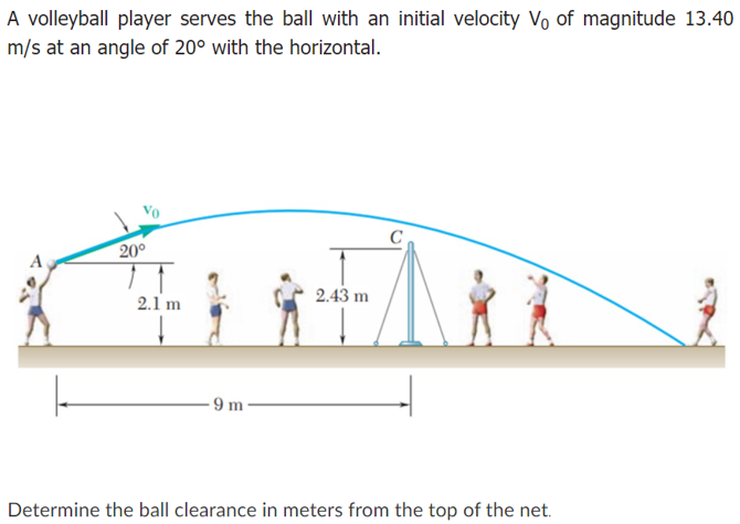 A volleyball player serves the ball with an initial velocity Vo of magnitude 13.40
m/s at an angle of 20° with the horizontal.
20°
2.1 m
2.43 m
- 9 m
Determine the ball clearance in meters from the top of the net.
