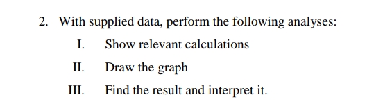 2. With supplied data, perform the following analyses:
I.
Show relevant calculations
Draw the graph
Find the result and interpret it.
II.
III.