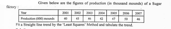 Given below are the figures of production (in thousand mounds) of a Sugar
factory :
Year
2001 2002 2003
2004
2005
2006
2007
50
Fit a Straight line trend by the 'Least Squares' Method and tabulate the trend.
Production (000) mounds
40
45
46
42
47
46
