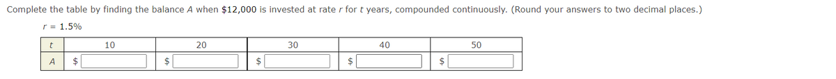 Complete the table by finding the balance A when $12,000 is invested at rate r for t years, compounded continuously. (Round your answers to two decimal places.)
r = 1.5%
10
20
30
40
50
A
$
$
$
