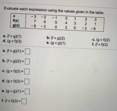Evaluate each expression using the values given in the table.
-3
<-2
-1
3
f(x)
g(x)
7
-9
6
3
5
4
3
3
-9
a. (fo g)(1)
d. (g o f)(3)
b. (fo g)(2)
e. (go g)(1)
c. (go f)(2)
f. (f o f)(3)
a. (fo g)(1) =
b. (fo g)(2) =O
c. (go f)(2) =
d. (g o f)(3) =
e. (go g)(1) =O
f. (f o f)(3) =D
22
