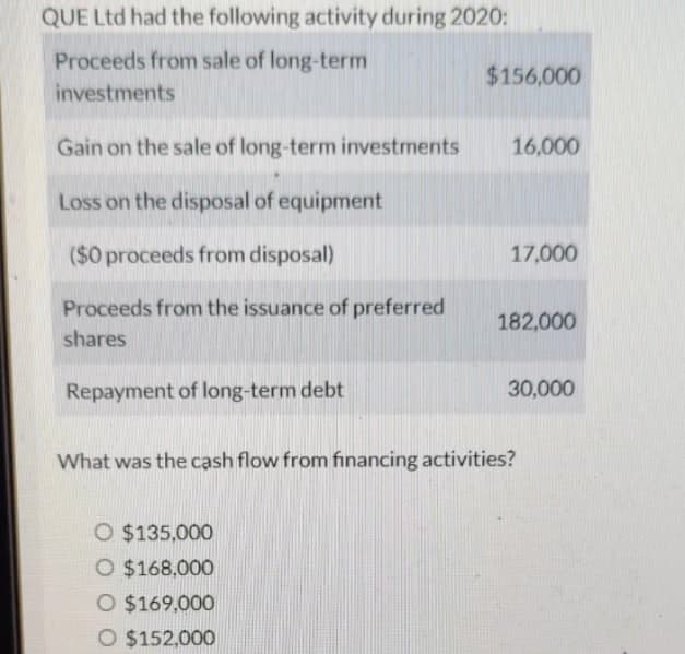 QUE Ltd had the following activity during 2020:
Proceeds from sale of long-term
$156,000
investments
Gain on the sale of long-term investments
16,000
Loss on the disposal of equipment
($0 proceeds from disposal)
17,000
Proceeds from the issuance of preferred
182,000
shares
Repayment of long-term debt
30,000
What was the cash flow from financing activities?
O $135,000
O $168,000
O $169,000
O $152,000
