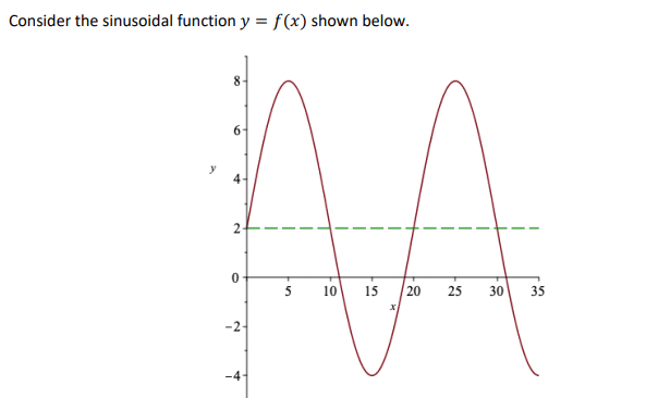 Consider the sinusoidal function y = f(x) shown below.
8.
6.
y
4-
5
10
15
20
25
30
35
-2-
-4-
