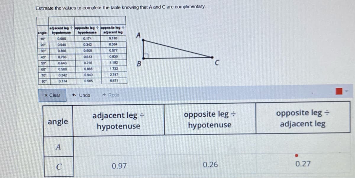 Estimate the values to complete the table knowing that A and C are complimentary.
adjacent leg +opposite leg +opposite leg +
hypotenuse
angle: hypotenuse
adjacent leg
10
0.ses
0.174
0.176
20
0.940
0342
0.364
30
0.866
0.500
0.577
40
0.766
0.643
0.839
B.
50
0.643
0.766
1.192
60
0.500
0.866
1.732
70
0342
0.940
2.747
80
0.174
0.985
5.671
x Clear
+ Undo
A Redo
adjacent leg -
hypotenuse
opposite leg =
hypotenuse
opposite leg =
adjacent leg
angle
0.97
0.26
0.27
