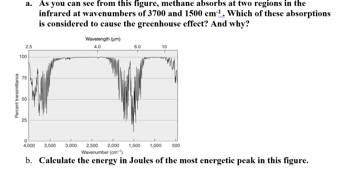 a. As you can see from this figure, methane absorbs at two regions in the
infrared at wavenumbers of 3700 and 1500 cm1. Which of these absorptions
is considered to cause the greenhouse effect? And why?
Wavelength (um)
2.5
4.0
6.0
10
100
75
50
25
4,000
3,500
3,000
2,500
2,000
1,500
1,000
500
Wavenumber (cm-1)
b. Calculate the energy in Joules of the most energetic peak in this figure.
Percent transmittance
