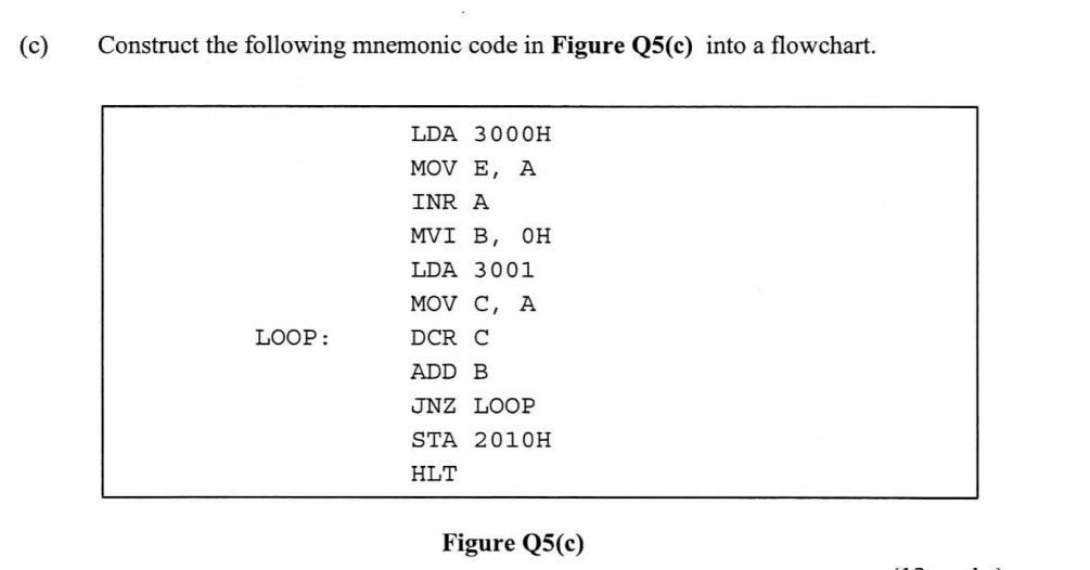 (c)
Construct the following mnemonic code in Figure Q5(c) into a flowchart.
LOOP:
LDA 3000OH
MOV E, A
INR A
MVI B, OH
LDA 3001
MOV C, A
DCR C
ADD B
JNZ LOOP
STA 2010H
HLT
Figure Q5(c)