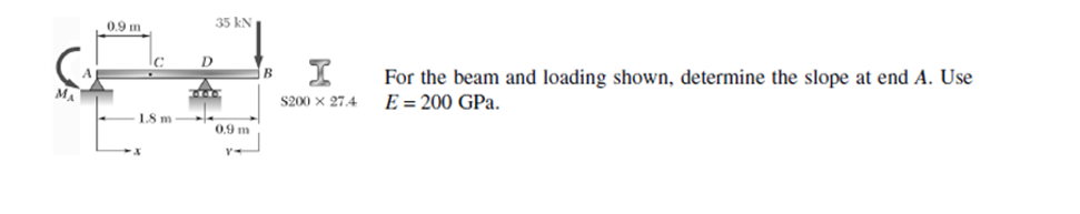 0.9 m
35 kN
B
For the beam and loading shown, determine the slope at end A. Use
E = 200 GPa.
S200 x 27.4
1.8 m
0.9 m
