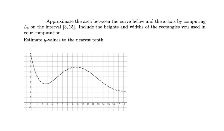 |Approximate the area between the curve below and the r-axis by computing
L6 on the interval [3, 15]. Include the heights and widths of the rectangles you used in
your computation.
Estimate y-values to the nearest tenth.
-6
-3
2
10 11 12 13 14 15 16 17 18
