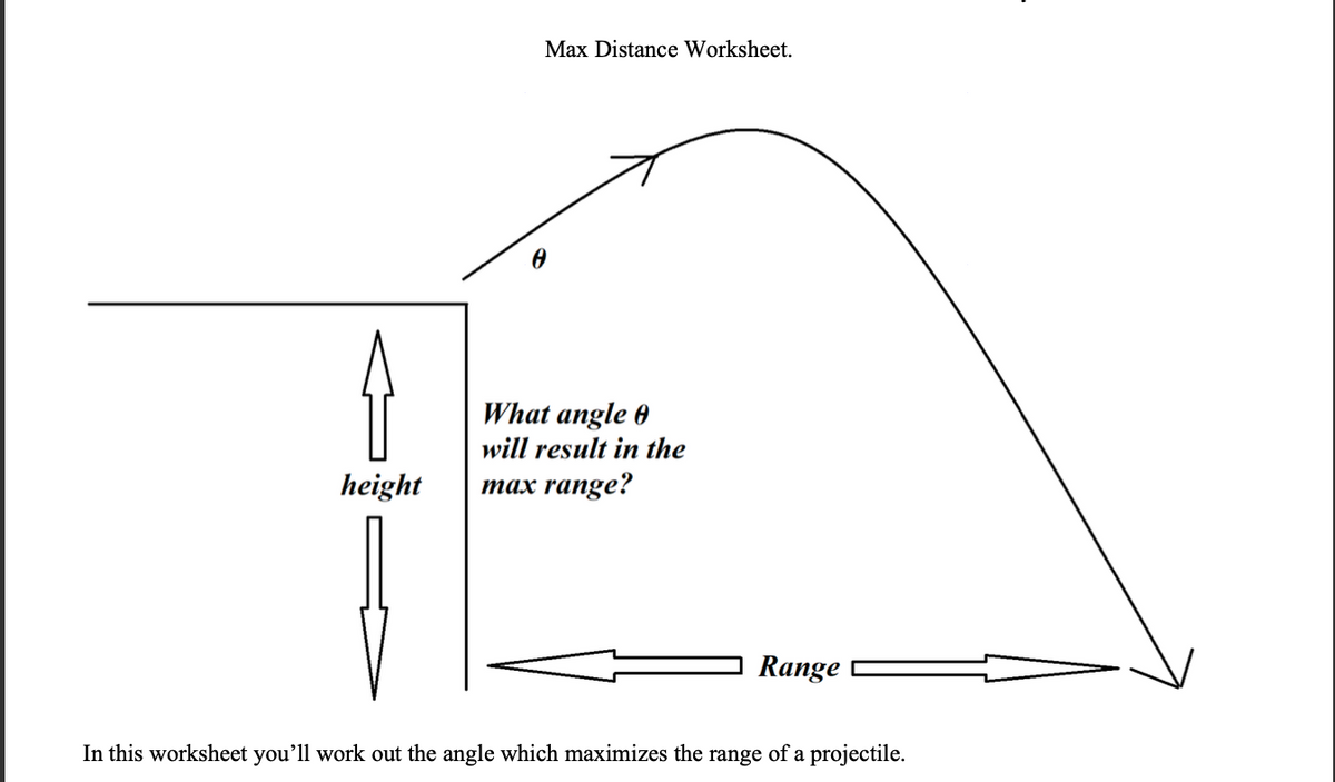 Max Distance Worksheet.
What angle 0
will result in the
height
тах range?
Range
In this worksheet you'll work out the angle which maximizes the range of a projectile.
