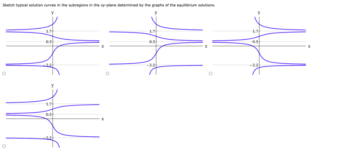 Sketch typical solution curves in the subregions in the xy-plane determined by the graphs of the equilibrium solutions.
y
y
y
1.7
1.7
1.7
0.5
0.5
0.5
+=+
-2.2
-2.2
0
y
O
1.7
0.5