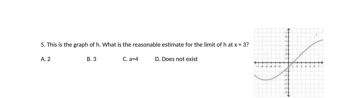 5. This is the graph of h. What is the reasonable estimate for the limit of h at x = 3?
А. 2
В. 3
С. а34
D. Does not exist
