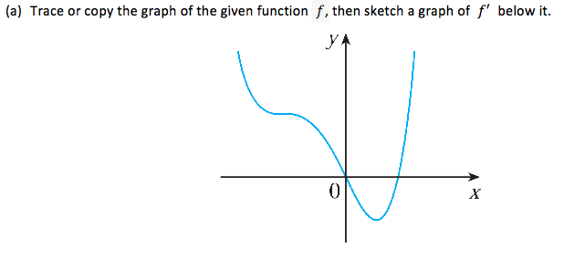 Trace or copy the graph of the given function f, then sketch a graph of f' below it.
х
