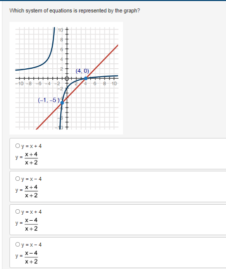 Which system of equations is represented by the graph?
10
(4, 0)
-10 -8 -6 -4-2
10
(-1.-5)
Oy =x + 4
y = *+4
x+2
Oy =x- 4
X+4
y =
x+2
Oy =x+4
y = X-4
X+2
Oy =x - 4
X-4
y =
X+2
