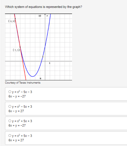 Which system of equations is represented by the graph?
10
(-6,9)
(-5,3)
Courtesy of Texas Instruments
Oy =x - 5x - 3
6х - у 3 -27
Oy = x - 5x + 3
бх- у 3 27
Oy =x + 5x + 3
6x + y = -27
Oy = x + 5x - 3
6x + y = 27
