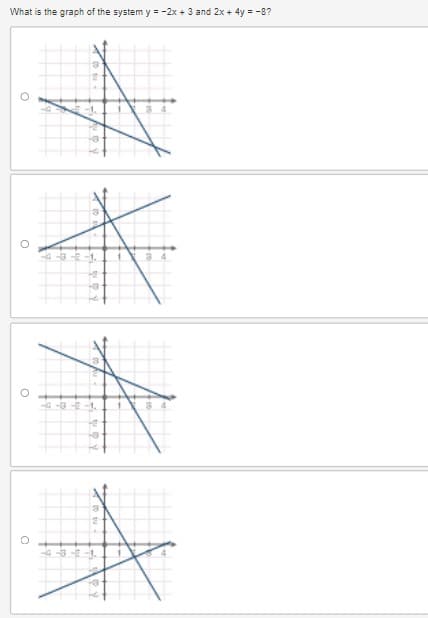 What is the graph of the system y = -2x + 3 and 2x + 4y = -8?
aa -E -1.
--4 -0 -1.
**
