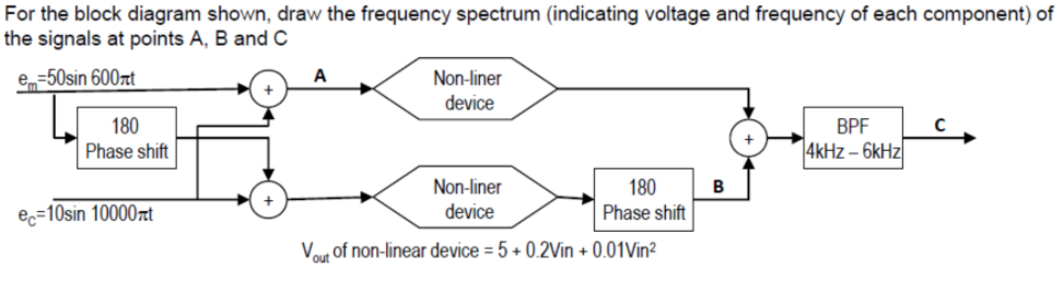 For the block diagram shown, draw the frequency spectrum (indicating voltage and frequency of each component) of
the signals at points A, B and C
e=50sin 600nt
A
Non-liner
device
180
BPF
Phase shift
|4kHz – 6kHz
Non-liner
180
Phase shift
ec=10sin 10000nt
device
Vour of non-linear device = 5 + 0.2Vin + 0.01Vin²
