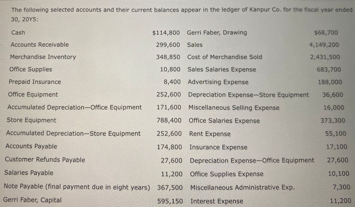 The following selected accounts and their current balances appear in the ledger of Kanpur Co. for the fiscal year ended
30, 20Y5:
Cash
$114,800 Gerri Faber, Drawing
$68,700
Accounts Receivable
299,600 Sales
4,149,200
Merchandise Inventory
348,850 Cost of Merchandise Sold
2,431,500
Office Supplies
10,800 Sales Salaries Expense
683,700
Prepaid Insurance
8,400 Advertising Expense
188,000
Office Equipment
252,600 Depreciation Expense-Store Equipment
36,600
Accumulated Depreciation-Office Equipment
171,600 Miscellaneous Selling Expense
16,000
Store Equipment
788,400 Office Salaries Expense
373,300
Accumulated Depreciation-Store Equipment
252,600 Rent Expense
55,100
Accounts Payable
174,800 Insurance Expense
17,100
Customer Refunds Payable
27,600 Depreciation Expense-Office Equipment
27,600
Salaries Payable
11,200 Office Supplies Expense
10,100
Note Payable (final payment due in eight years) 367,500 Miscellaneous Administrative Exp.
7,300
Gerri Faber, Capital
595,150 Interest Expense
11,200

