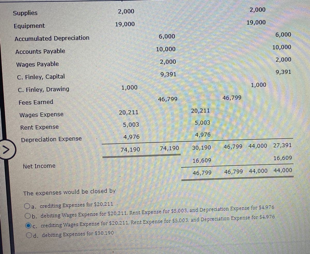 Supplies
2,000
2,000
Equipment
19,000
19,000
Accumulated Depreciation
6,000
6,000
Accounts Payable
10,000
10,000
Wages Payable
2,000
2,000
C. Finley, Capital
9,391
9,391
C. Finley, Drawing
1,000
1,000
Fees Earned
46,799
46,799
Wages Expense
20,211
20,211
Rent Expense
5,003
5,003
Depreciation Expense
4,976
4,976
74,190
74,190
30,190
46,799 44,000 27,391
16,609
16,609
Net Income
46,799
46,799 44,000 44,000
The expenses would be closed by
Oa. crediting Expenses for S20,211
Ob. debiting Wages Expense for $20,211, Rent Expense for 55.003, and Depreciation Expense for $4.976
c. crediting Wages Expense for 520,211, Rent Expense for S5.003, and Depreciation Expense for S4.976
Ud. debiting Expenses for $30,190
