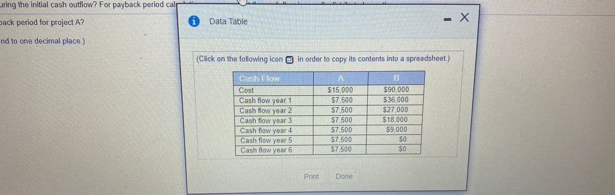 uring the initial cash outflow? For payback period calp
pack period for project A?
i Data Table
nd to one decimal place.)
(Click on the following icon in order to copy its contents into a spreadsheet)
Cash Flor
B.
$15,000
S7,500
S7.500
S7,500
S7.500
S7,500
S7.500
$90,000
$36,000
$27,000
$18,000
$9,000
SO
Cost
Cash flow year 1
Cash flow year 2
Cash flow year 3
Cash flow year 4
Cash flow year 5
Cash flow year 6
$0
Print
Done
