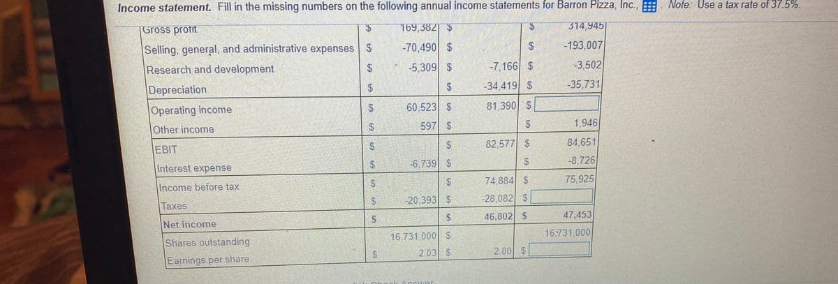 Income statement. Fill in the missing numbers on the following annual income statements for Barron Pizza, Inc.,
Note: Use a tax rate of 37.5%.
Gross profit
169,382| $
314,945|
Selling, general, and administrative expenses
-70,490 $
-193,007
Research and development
-5,309 $
-7,166 S
-3,502
-34,419 S
-35,731
Depreciation
Operating income
60,523 S
81,390 $
597 S
1.946
Other income
5.
82,577 S
84,651
EBIT
-6,739| S
-8,726
Interest expense
74,884/ S
75,925
Income before tax
-20,393| S
-28,082 S
Тахes
S.
S.
46,802 S
47,453
Net income
16.731.000 S
16731,000
Shares outstanding
2.03 S
2.80 $
Earnings per share
%24
%24
%24
%24
%24
%24
%24
%24
%24
%24
%24
%24
%24
%24
%24
