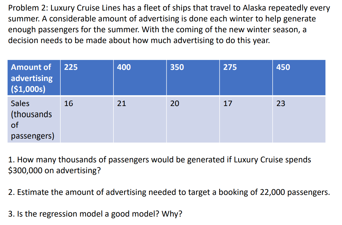 Problem 2: Luxury Cruise Lines has a fleet of ships that travel to Alaska repeatedly every
summer. A considerable amount of advertising is done each winter to help generate
enough passengers for the summer. With the coming of the new winter season, a
decision needs to be made about how much advertising to do this year.
Amount of
225
400
350
275
450
advertising
($1,000s)
Sales
16
21
17
23
(thousands
of
passengers)
1. How many thousands of passengers would be generated if Luxury Cruise spends
$300,000 on advertising?
2. Estimate the amount of advertising needed to target a booking of 22,000 passengers.
3. Is the regression model a good model? Why?
20
