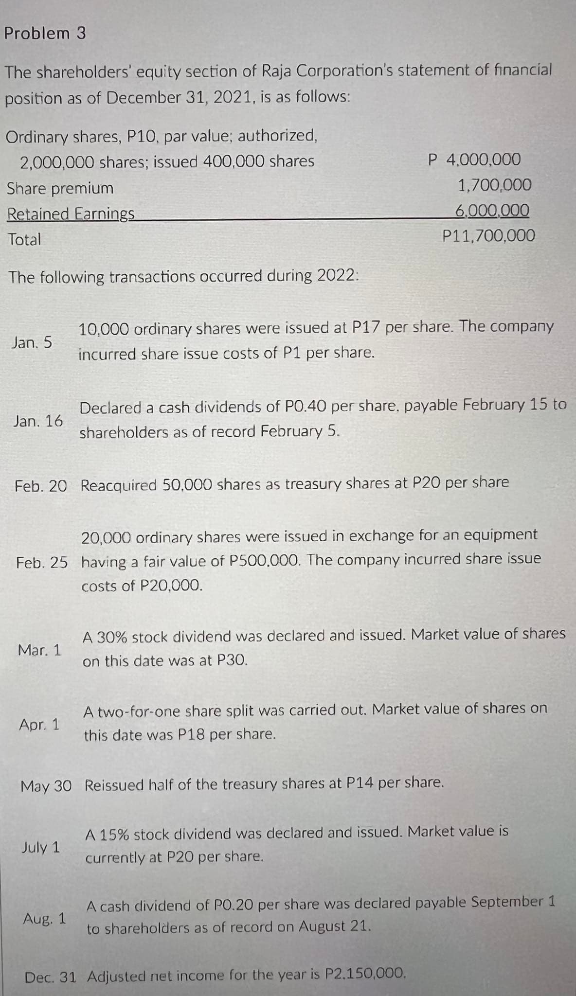 Problem 3
The shareholders' equity section of Raja Corporation's statement of financial
position as of December 31, 2021, is as follows:
Ordinary shares, P10, par value; authorized,
2,000,000 shares; issued 400,000 shares
P 4,000,000
Share premium
1,700,000
Retained Earnings
6,000,000
Total
P11,700,000
The following transactions occurred during 2022:
10,000 ordinary shares were issued at P17 per share. The company
Jan, 5
incurred share issue costs of P1 per share.
Declared a cash dividends of PO.40 per share, payable February 15 to
Jan. 16
shareholders as of record February 5.
Feb. 20 Reacquired 50,000 shares as treasury shares at P20 per share
20,000 ordinary shares were issued in exchange for an equipment
Feb. 25 having a fair value of P500,000. The company incurred share issue
costs of P20,000.
A 30% stock dividend was declared and issued. Market value of shares
Mar. 1
on this date was at P30.
A two-for-one share split was carried out. Market value of shares on
Apr. 1
this date was P18 per share.
May 30 Reissued half of the treasury shares at P14 per share.
A 15% stock dividend was declared and issued. Market value is
July 1
currently at P20 per share.
A cash dividend of PO.20 per share was declared payable September 1
Aug. 1
to shareholders as of record on August 21.
Dec. 31 Adjusted net income for the year is P2.150,000.
