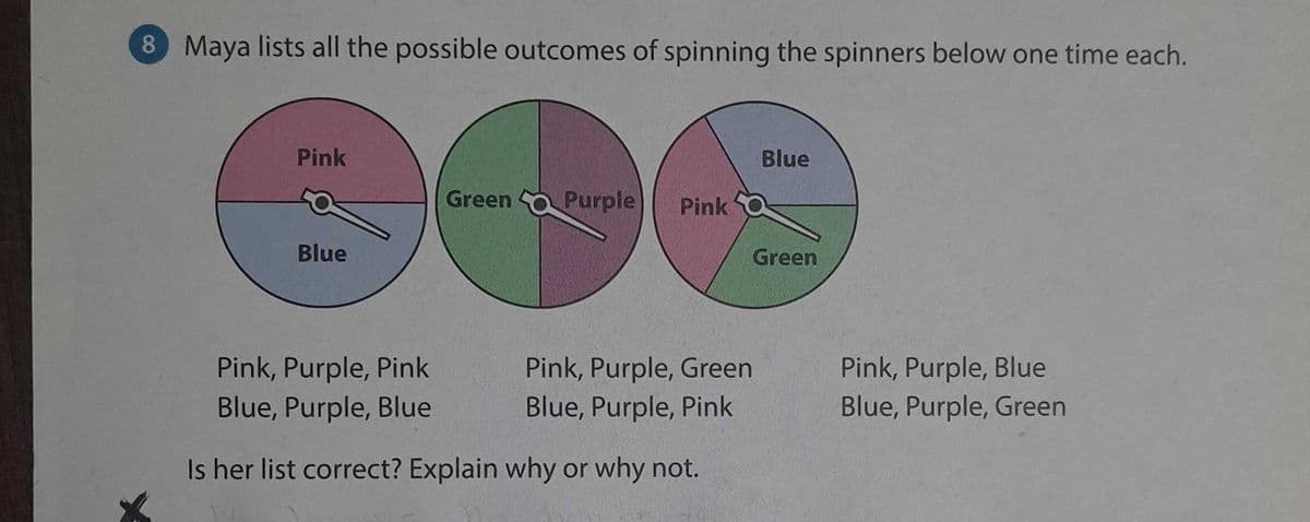 8 Maya lists all the possible outcomes of spinning the spinners below one time each.
Pink
Blue
Green
Purple
Pink
Blue
Green
Pink, Purple, Pink
Blue, Purple, Blue
Pink, Purple, Green
Blue, Purple, Pink
Pink, Purple, Blue
Blue, Purple, Green
Is her list correct? Explain why or why not.
