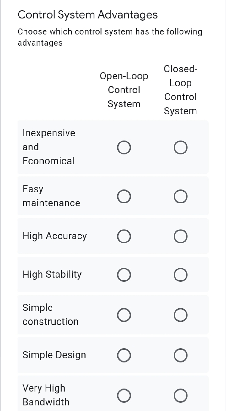 Control System Advantages
Choose which control system has the following
advantages
Open-Loop
Closed-
Loop
Control
Control
System
System
Inexpensive
and
Economical
Easy
maintenance
O
O
High Accuracy
O
O
High Stability
O
O
Simple
O
O
construction
Simple Design
O
O
Very High
O
O
Bandwidth