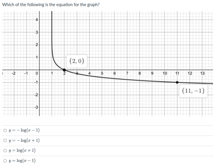 Which of the following is the equation for the graph?
2
(2, 0)
-2
-1
5
6
10
11
12
13
-1
(11, –1)
-2
-3
O y = - log(x – 1)
O y = - log(x + 1)
O y = log(x + 1)
O y = log( – 1)
4,
4.
3.
1.
