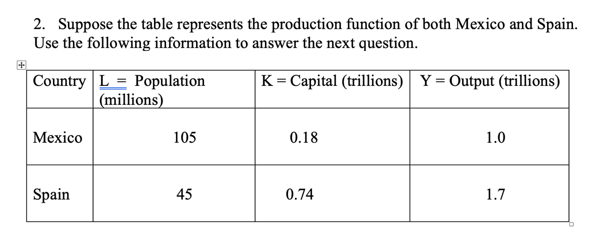 2. Suppose the table represents the production function of both Mexico and Spain.
Use the following information to answer the next question.
K = Capital (trillions) Y = Output (trillions)
Country L = Population
(millions)
Mexico
Spain
105
45
0.18
0.74
1.0
1.7
0