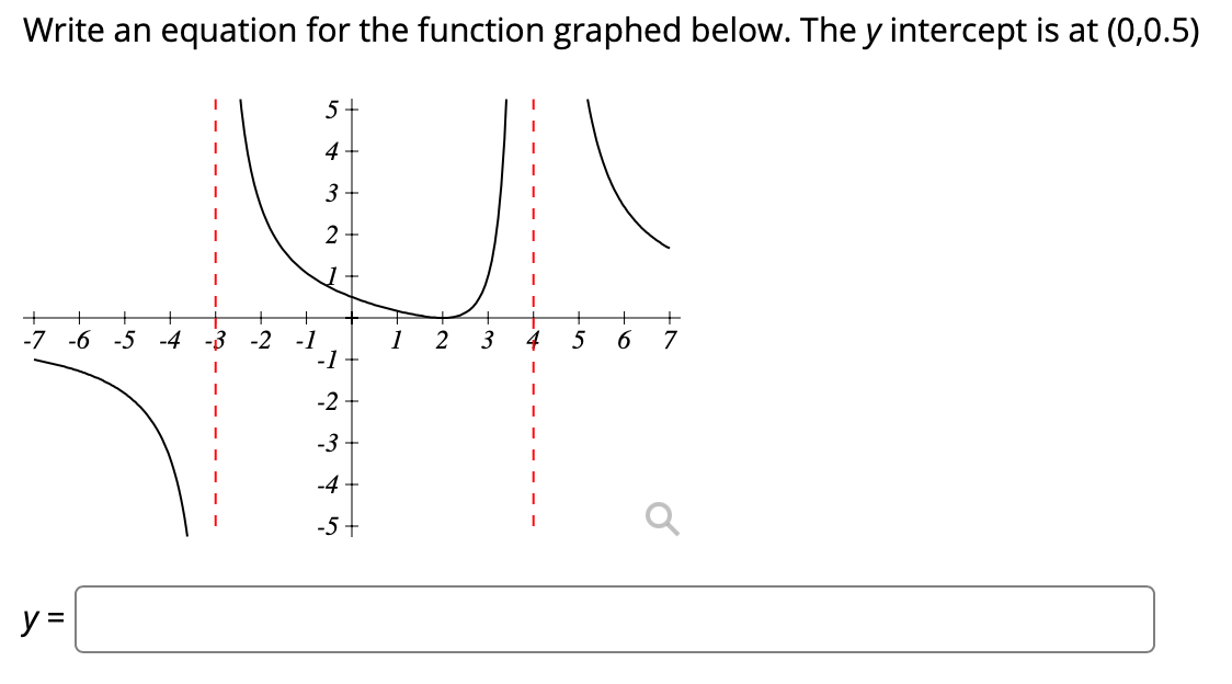 Write an equation for the function graphed below. The y intercept is at (0,0.5)
5+
4
3
2
-7 -6
-5 -4
-2
-1
-1
1
3
4
6
7
-2
-3
-4
-5+
y =
II
