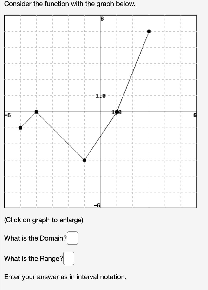 Consider the function with the graph below.
1.0
-6
6
-6
(Click on graph to enlarge)
What is the Domain?
What is the Range?
Enter your answer as in interval notation.
