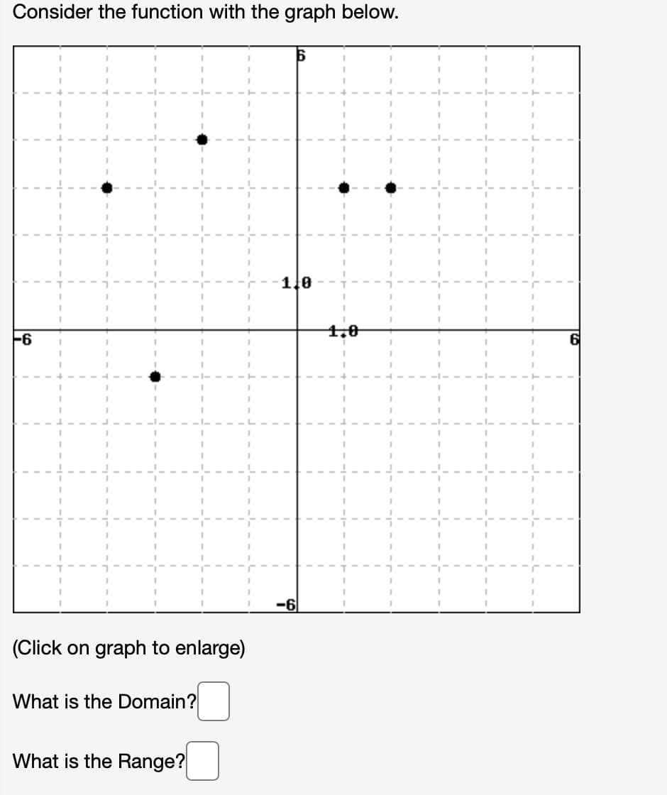 Consider the function with the graph below.
1.0
1,0
-6
6
-6
(Click on graph to enlarge)
What is the Domain?
What is the Range?
