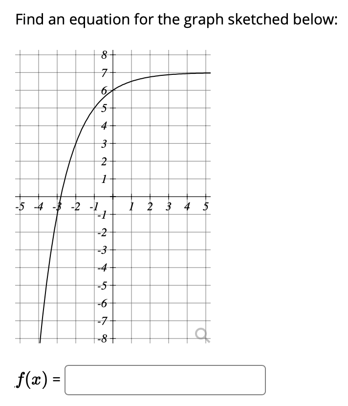 Find an equation for the graph sketched below:
6,
5
4
2
-5 -4 -3 -2 -1
1 2 3 4 5
-2
-3
-4
-5
--
-7
-8+
f(x) =|
