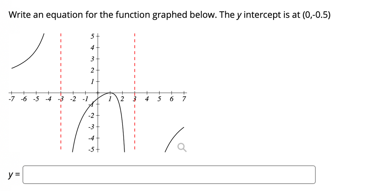 Write an equation for the function graphed below. The y intercept is at (0,-0.5)
5 +
4
3
2
1
-7 -6 -5
-4 -3
-2 -1
1
4
7
-2
-3
-4
-5+
y =
II
