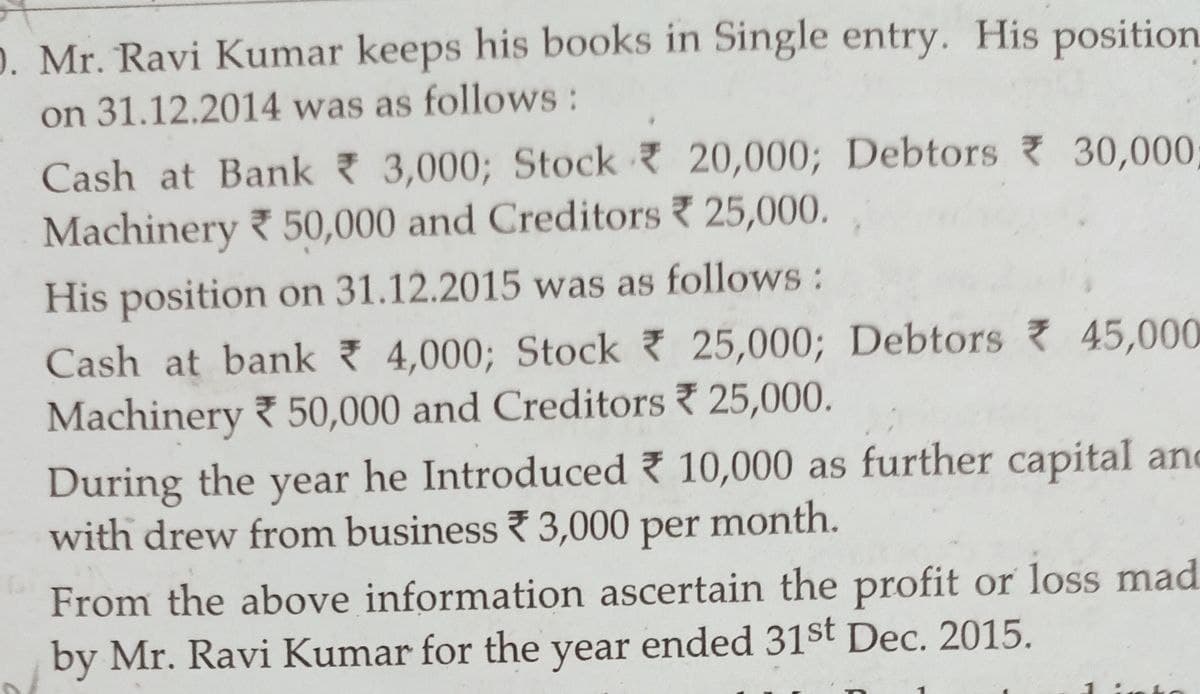 D. Mr. Ravi Kumar keeps his books in Single entry. His position.
on 31.12.2014 was as follows:
Cash at Bank 3,000; Stock 20,000; Debtors 30,000;
Machinery 50,000 and Creditors 25,000.
His position on 31.12.2015 was as follows:
Cash at bank 4,000; Stock 25,000; Debtors 45,000
Machinery 50,000 and Creditors 25,000.
During the year he Introduced 10,000 as further capital and
with drew from business 3,000 per month.
From the above information ascertain the profit or loss mad
by Mr. Ravi Kumar for the year ended 31st Dec. 2015.