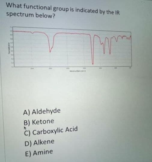 What functional group is indicated by the IR
spectrum below?
A) Aldehyde
B) Ketone
C) Carboxylic Acid
D) Alkene
E) Amine