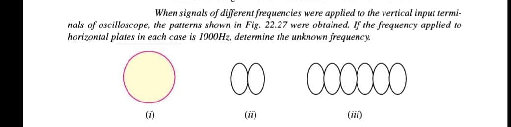 When signals of different frequencies were applied to the vertical input termi-
nals of oscilloscope, the patterns shown in Fig. 22.27 were obtained. If the frequency applied to
horizontal plates in each case is 1000Hz, determine the unknown frequency.
(i)
00 000000
(ii)
(iii)