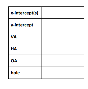 x-intercept(s)
y-intercept
VA
HA
OA
hole