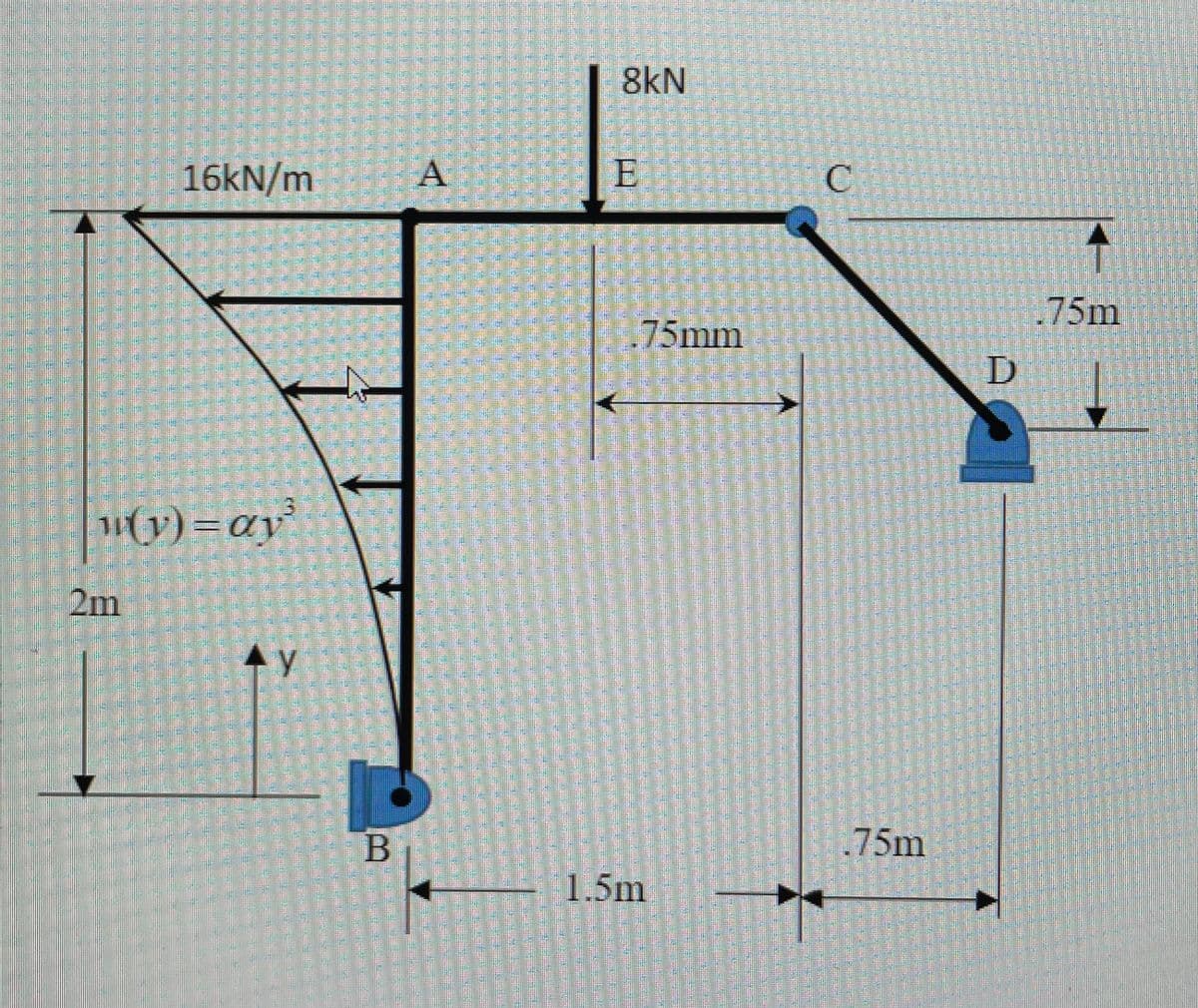 | 8kN
16KN/m
| A
E
C
75m
75mm
(y) =ay
2m
.75m
1.5m
