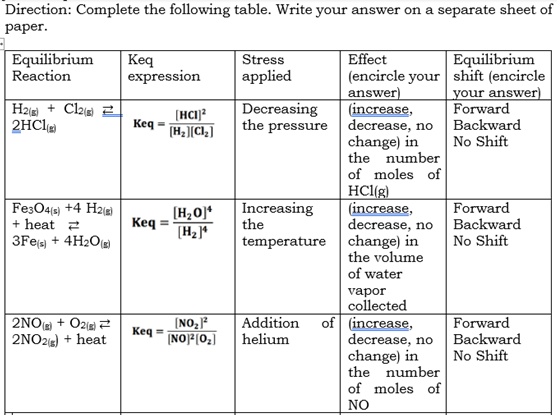 Direction: Complete the following table. Write your answer on a separate sheet of
раper.
Effect
(encircle your shift (encircle
answer)
(increase,
Equilibrium
Reaction
Keq
expression
Stress
Equilibrium
applied
your answer)
Forward
H2 + Cl2 2
2HCI
(HCI]?
Keq-
Decreasing
the pressure decrease, no
Backward
change) in
the number
No Shift
of moles of
HCl(g)
(increase,
decrease, no
temperature change) in
the volume
of water
Increasing
the
Forward
FesO4(s) +4 H2)
+ heat 2
3Fee) + 4H2Og)
[H,0]*
[H2J*
Keq
Backward
No Shift
vapor
collected
of (increase,
decrease, no
change) in
the number
of moles of
NO
2NO + O2ia)
| 2NO2) + heat
(NO,
Keq
(NO]?(0;]
Addition
helium
Forward
Backward
No Shift
