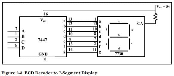 Vee 5v
16
Vee
13
12
13
СА
11
10
10
7447
e
13
f
14
e
D
GND
7730
Figure 2-3. BCD Decoder to 7-Segment Display
