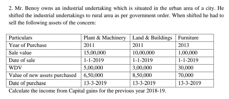 2. Mr. Benoy owns an industrial undertaking which is situated in the urban area of a city. He
shifted the industrial undertakings to rural area as per government order. When shifted he had to
sell the following assets of the concern:
Plant & Machinery
2011
Land & Buildings Furniture
2011
2013
1,00,000
1-1-2019
Particulars
Year of Purchase
Sale value
15,00,000
Date of sale
1-1-2019
WDV
5,00,000
3,00,000
Value of new assets purchased
6,50,000
8,50,000
Date of purchase
13-3-2019
13-3-2019
Calculate the income from Capital gains for the previous year 2018-19.
10,00,000
1-1-2019
30,000
70,000
13-3-2019