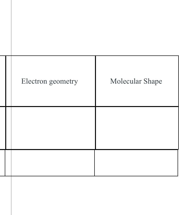 Electron geometry
Molecular Shape
