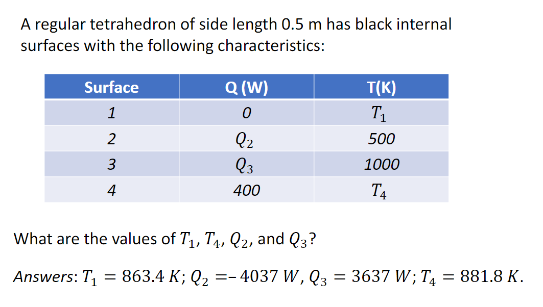 A regular tetrahedron of side length 0.5 m has black internal
surfaces with the following characteristics:
Surface
Q (W)
T(K)
1
T1
2
Q2
500
3
Q3
1000
4
400
T4
What are the values of T, T4, Q2, and Q3?
Answers: T, = 863.4 K; Q2 =- 4037 W, Q3 = 3637 W; T4 = 881.8 K.
