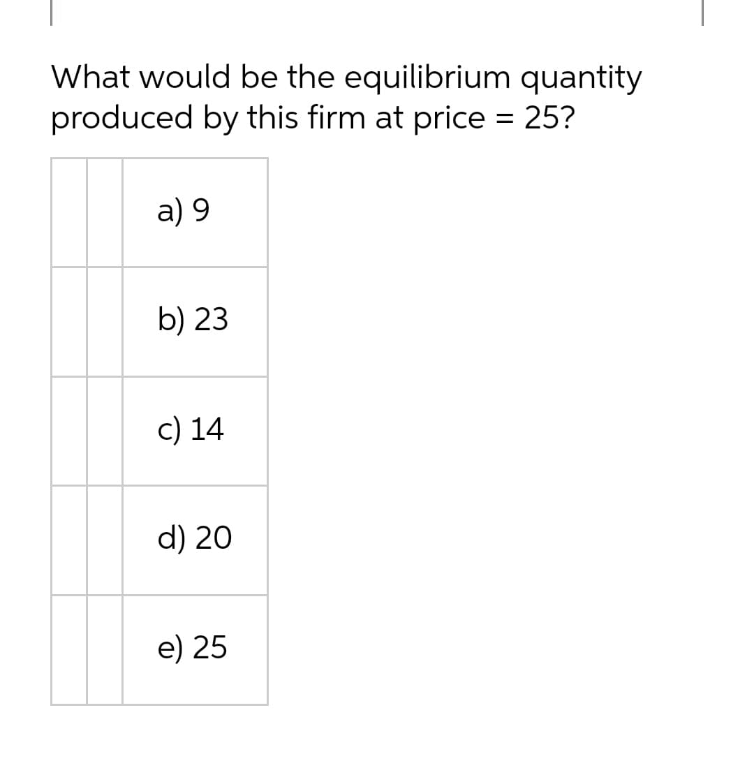 What would be the equilibrium quantity
produced by this firm at price = 25?
a) 9
b) 23
c) 14
d) 20
e) 25
