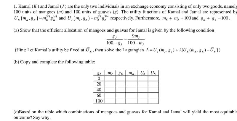1. Kamal (K) and Jamal (J) are the only two individuals in an exchange economy consisting of only two goods, namely
100 units of mangoes (m) and 100 units of guavas (g). The utility functions of Kamal and Jamal are represented by
(m.8k)=m*g* and U, (m,,g,)=m*g* respectively. Furthermore, m + m, 100 and gk + g, = 100.
3/4 1/4
UK
(a) Show that the efficient allocation of mangoes and guavas for Jamal is given by the following condition
8₁
9m,
100-g, 100-m,
(Hint: Let Kamal's utility be fixed at U, then solve the Lagrangian L=U, (m,.g,)+2U (m8k)-Ūx1)
(b) Copy and complete the following table:
81 mj &K mk U₁ UK
0
20
40
60
100
(c)Based on the table which combinations of mangoes and guavas for Kamal and Jamal will yield the most equitable
outcome? Say why.