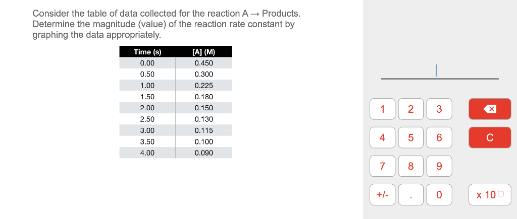 Consider the table of data collected for the reaction A→ Products.
Determine the magnitude (value) of the reaction rate constant by
graphing the data appropriately.
Time (s)
0.00
0.50
1.00
1.50
2.00
2.50
3.00
3.50
4.00
[A] (M)
0.450
0.300
0.225
0.180
0.150
0.130
0.115
0.100
0.090
1 2 3
4
7
+/-
5
8
▪
6
9
0
X
с
x 100