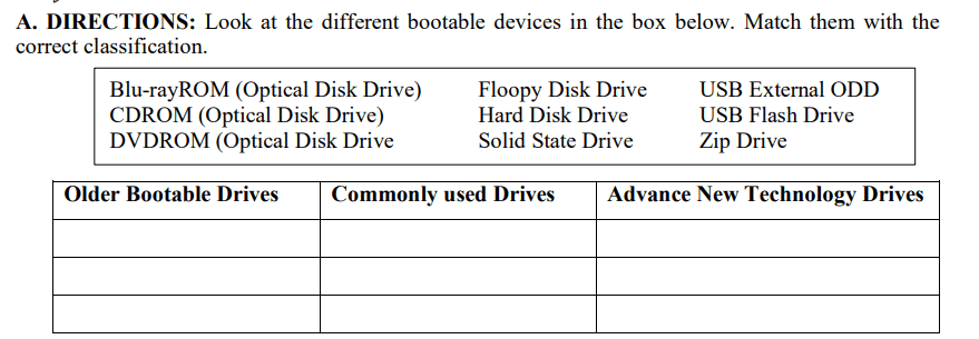 A. DIRECTIONS: Look at the different bootable devices in the box below. Match them with the
correct classification.
Blu-rayROM (Optical Disk Drive)
CDROM (Optical Disk Drive)
DVDROM (Optical Disk Drive
Floopy Disk Drive
Hard Disk Drive
USB External ODD
USB Flash Drive
Solid State Drive
Zip Drive
Older Bootable Drives
Commonly used Drives
Advance New Technology Drives
